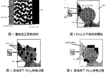 阀控铅酸蓄电池放电特性研究 