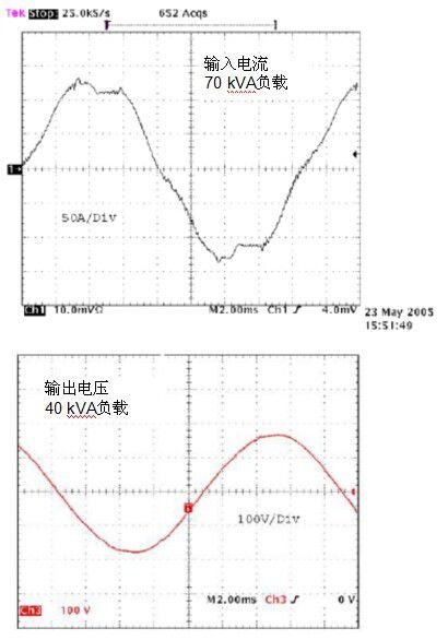 无变压器UPS在提高性能同时缩尺寸、减重量