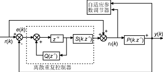 一种自适应逆变电源的设计与实现 