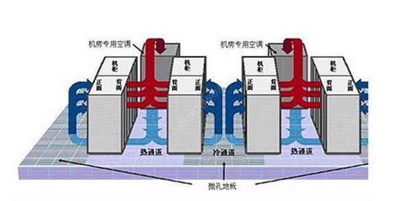 IDC草莓视频APP在线免费下载系统气流组织常见种类是怎么样的？