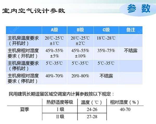 数据草莓视频APP在线免费下载节能选型方案有哪些？