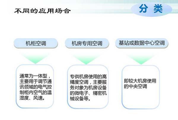 数据草莓视频APP在线免费下载节能选型方案有哪些？