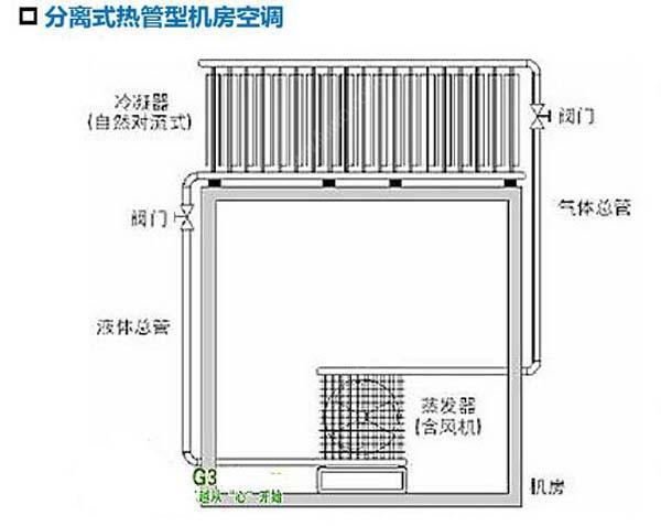 数据草莓视频APP在线免费下载节能选型方案有哪些？