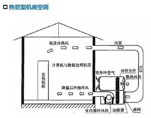 数据草莓视频APP在线免费下载节能选型方案有哪些？