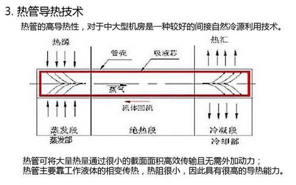 数据草莓视频APP在线免费下载节能选型方案有哪些？