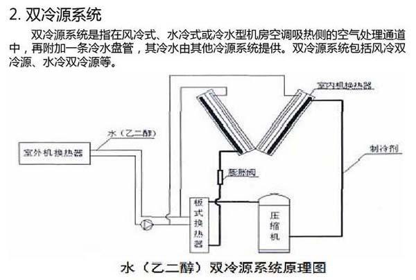 数据草莓视频APP在线免费下载节能选型方案有哪些？